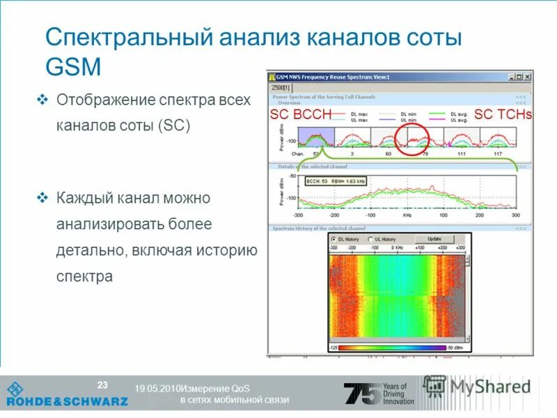 Аналитический канал