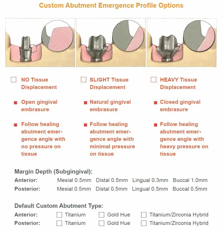Options profile. Options profile
