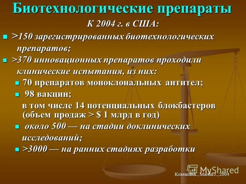биотехнологические лекарственные препараты