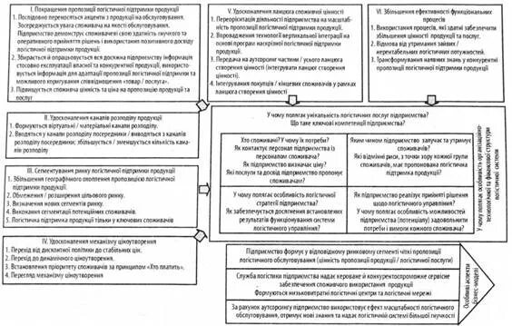Реорганизация структуры управления. Реорганизация структуры управления