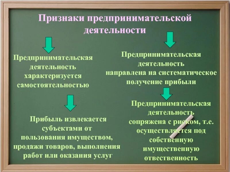 Признаки организации предпринимательской деятельности. Признаки предпринимательской деятельностт. Принакпредпринимательской деятельности. Признаки предпринимательской деятельности самостоятельность. Признаки предпринимательской предпринимательской деятельности.