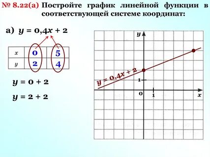 Как строить графики систем