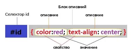 Selector вывод