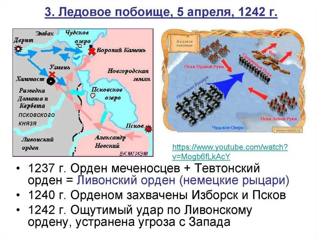 Ледовое побоище 5 апреля 1242 г. Ледовое побоище 1240г. Ледовое побоище битва на Чудском озере. Чудское озеро Ледовое побоище 1242. Чудское озеро частично относится к современной