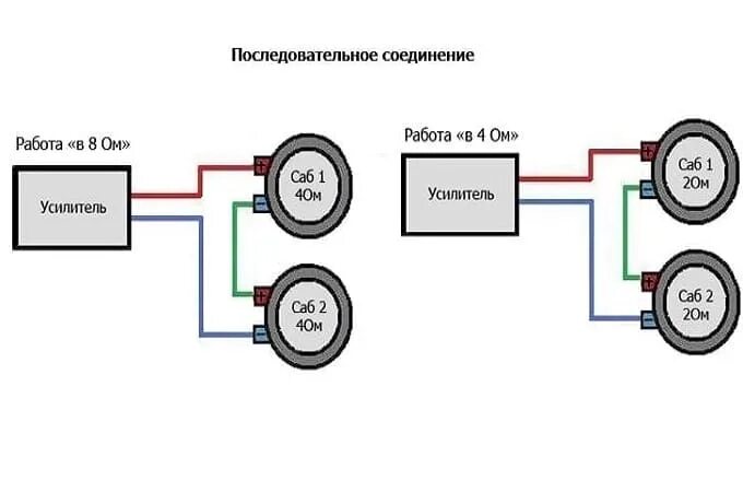 Последовательное соединение динамика. Подключение динамика в 2ом схема. Схема подключения динамиков 4 ом к усилителю. Схема подключения усилитель , сабвуфер, 2 динамика. Схема подключения динамиков в 2 Ома к усилителю.