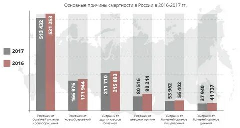 Статистика умерших людей