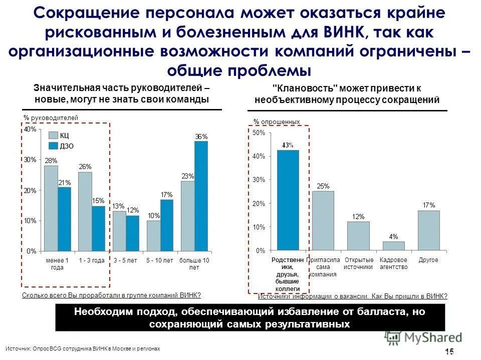список сокращаемых сотрудников. список работников при сокращении штата образец. список сокращаемых сотрудников. акт заседания комиссии образец. форма в центр занятости об уведомлении о сокращении.