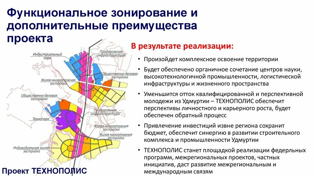 Зонирование задачи. Функциональное зонирование. Функциональное зонирование территории. Функциональные зоны города. Функциональное зонирование виды зон.