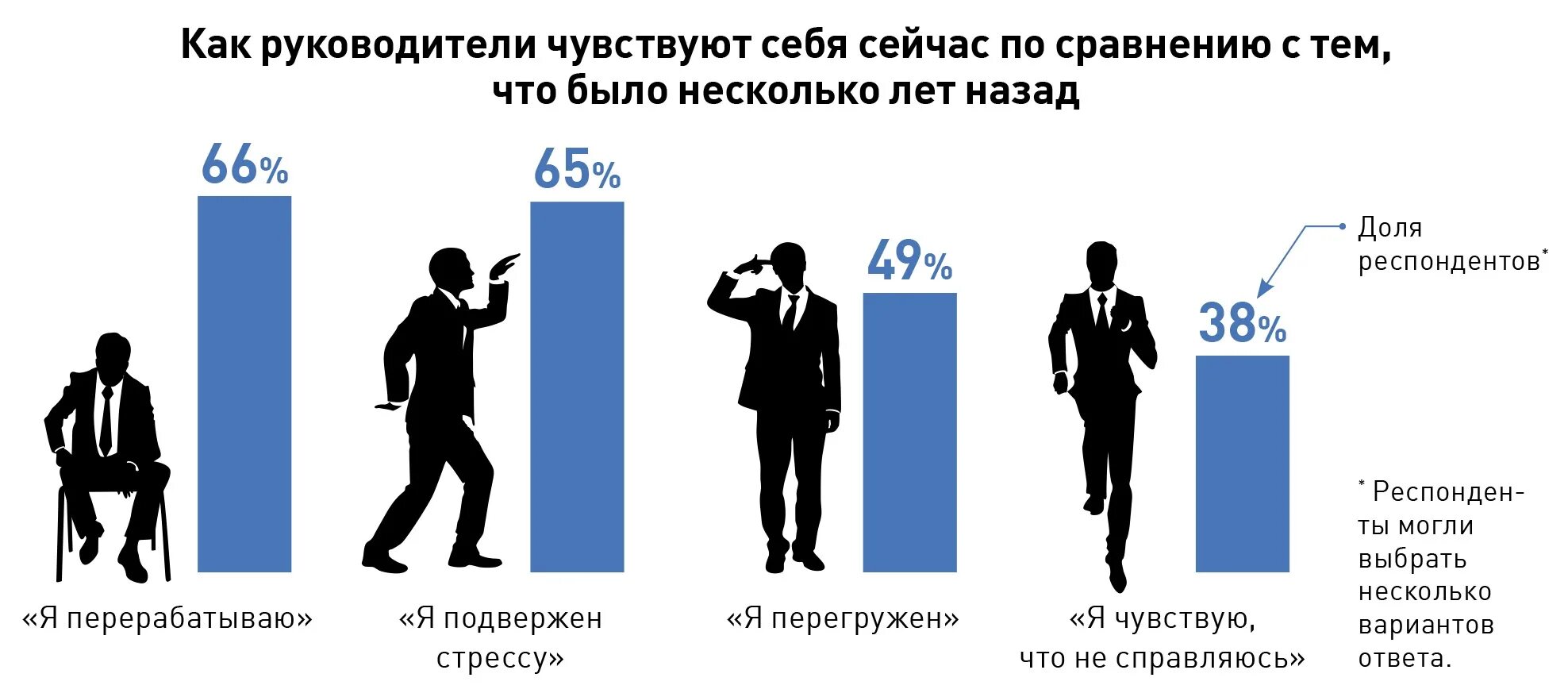 Специалист по возрасту. Линейный сотрудник это. Средний Возраст работников выводы. Возрастные работники. Человек ждет в директора.