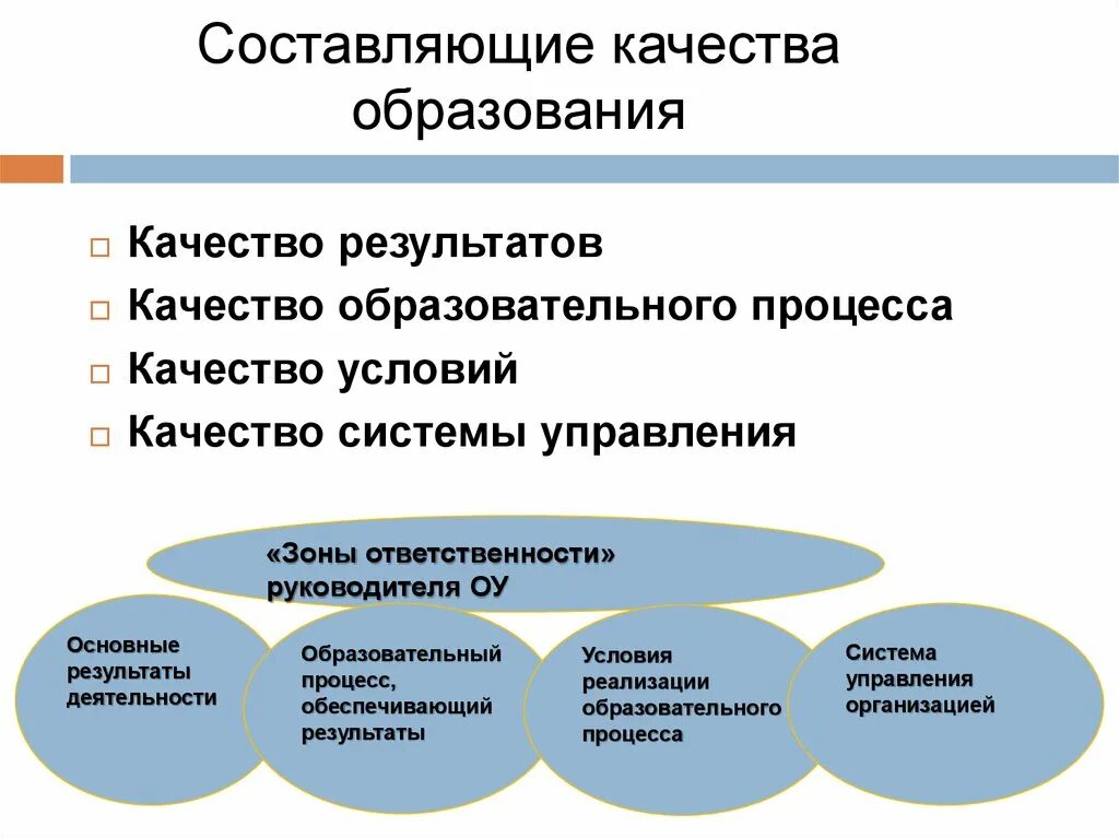 Составляющие качества. Составляющие качества продукции. Основные составляющие качества. Составляющие качества образования.