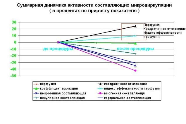 Индекс перфузии в пульсоксиметре. Нормальные показатели перфузии. перфузия норма в процентах. индекс перфузии. нормальный индекс перфузии.