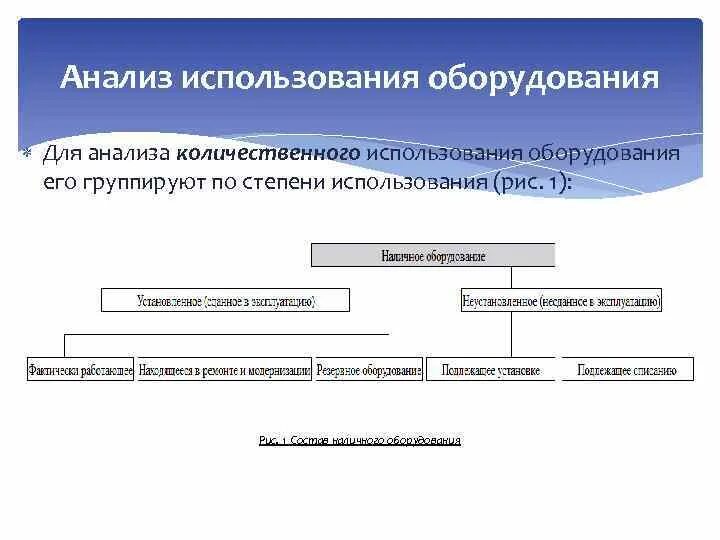 Анализ состава оборудования. Анализ использования оборудования. Что используют при анализе количественного состава оборудования. Анализ использования оборудования презентация. Состав наличного оборудования.