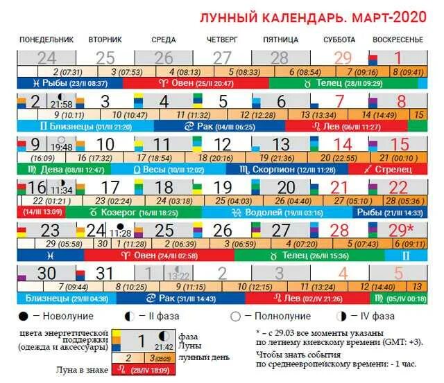 Лунный календарь на март. Лунныйкалендарьгамарт. Лунный календарь на март 2020. Лунные сутки в марте. Луна в каком знаке зодиака в марте