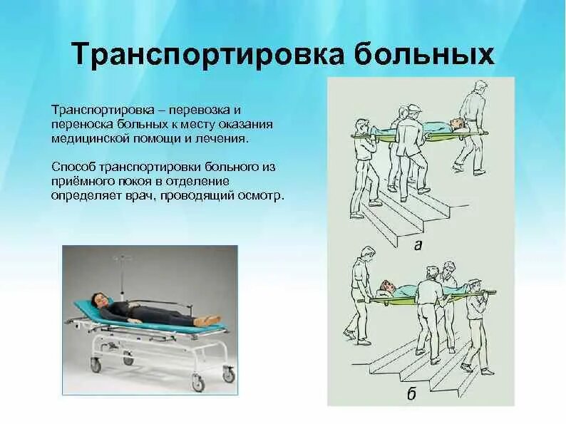 При поступлении тяжелобольного пациента. Транспортировка пациента. Способы транспортировки больного. Транспортировка пациента на носилках. Транспортировка больного пациента.