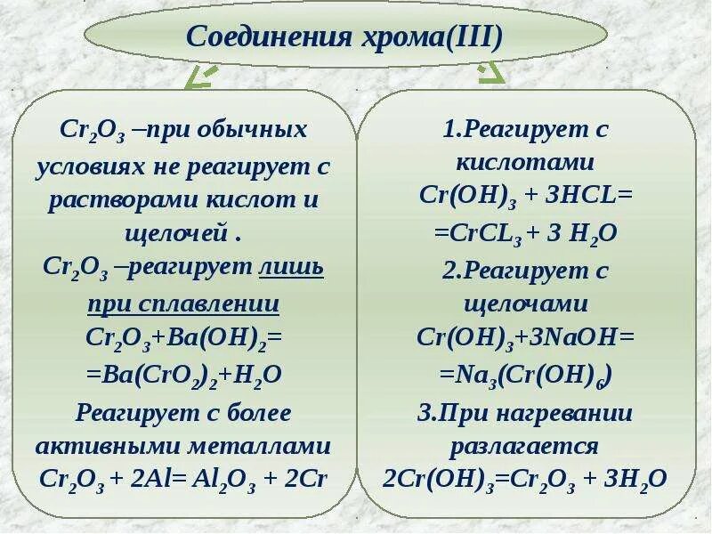 С водой при нормальных условиях реагирует. Соединения хрома. Соединения с хромом. Соединения хрома названия и формулы. Хром соединения хрома.