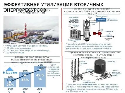 Вторичные энергетические ресурсы