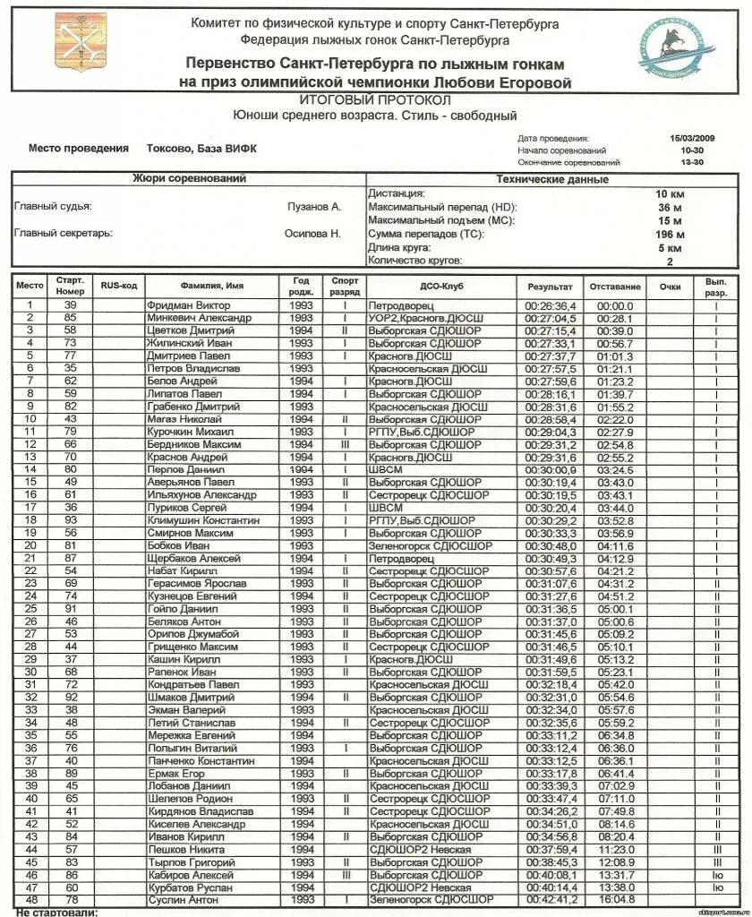 протокол соревнований по лыжам образец. протокол соревнований по лыжным гонкам. протокол по соревнованиям по лыжным гонкам. стартовый протокол лыжные гонки. татарск 2022г протокол соревнований.
