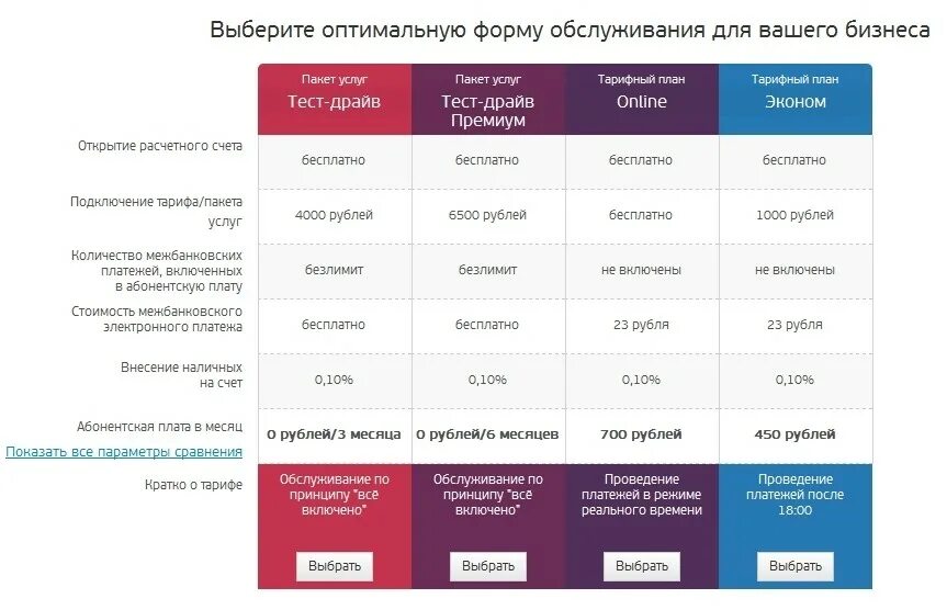 650 рублей в месяц. Бизнес класс 12 тариф УБРИР. Тариф на карту УБРИР. Организационная структура банка УБРИР. Тарифные планы эконом.