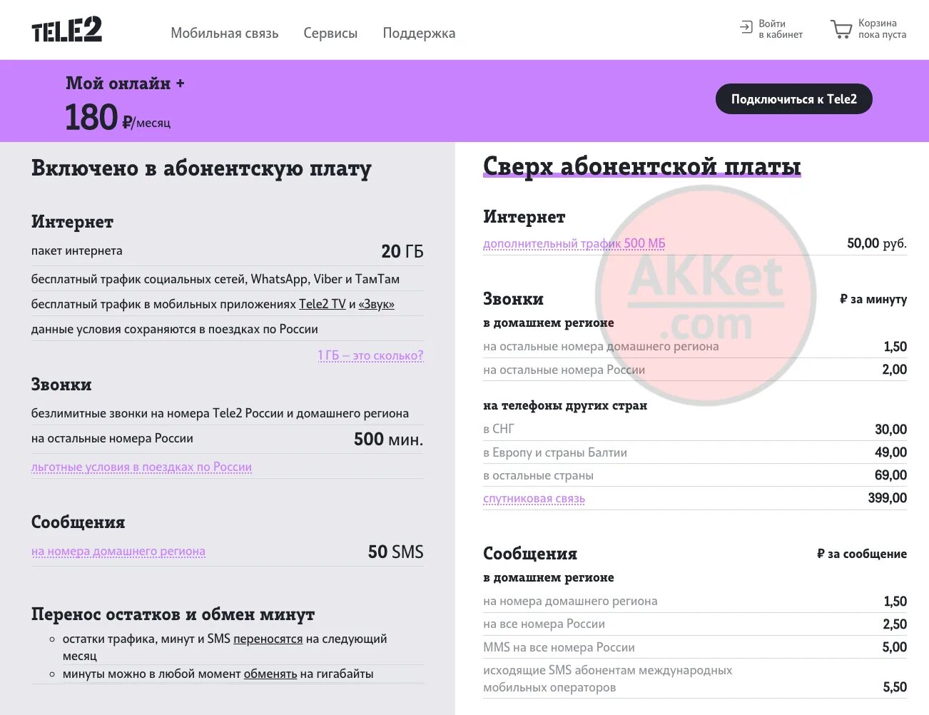 Приложение теле 2 без регистрации. Перевести минуты с теле2 на теле2. midi тариф теле2. перевести минуты в смс на теле2. tele2 россия операторы сотовой связи россии.