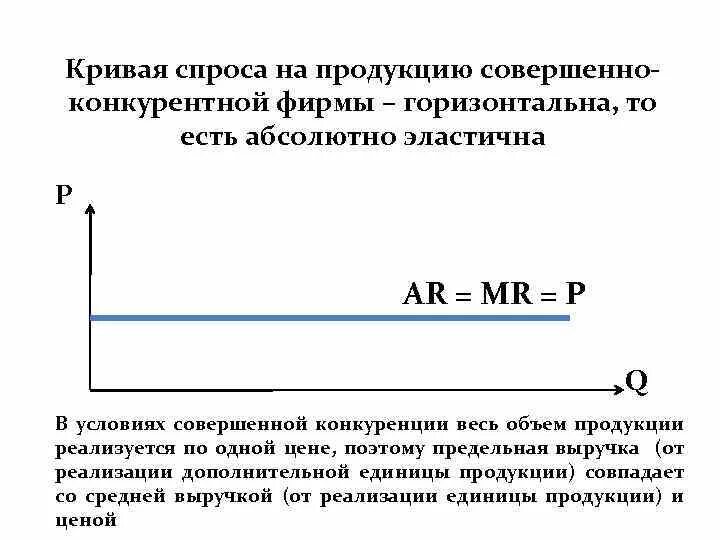 Почему кривая спроса. Кривая спроса на продукцию совершенной конкуренции фирмы. Кривая спроса на продукцию фирмы-совершенного конкурента. Кривая спроса на продукцию совершенно конкурентной. Кривая спроса фирмы совершенного конкурента.