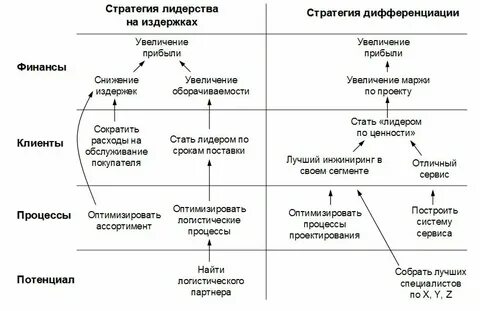 Стратегия сайт регистрация