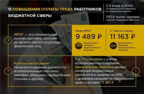 Охранник заработная плата