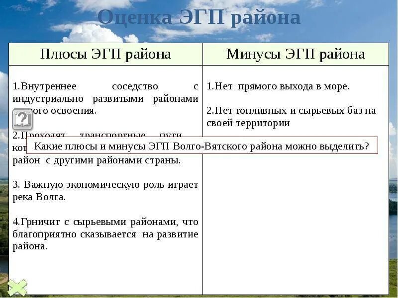 Эгп волго. Минусы эгп волго вятского района. волго-вятский экономический район эгп положение. плюсы и минусы эгп волго вятского района. плюсы и минусы волго вятского района.