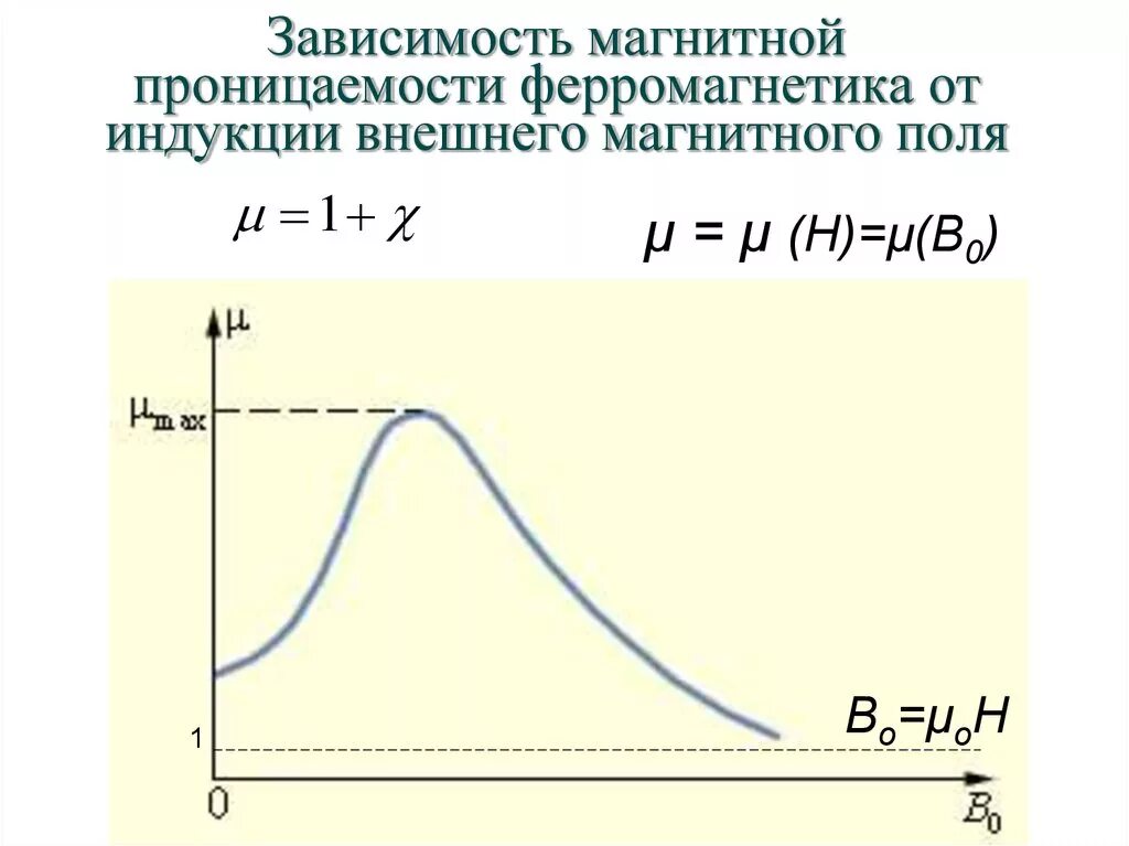 Зависимость магнитной индукции от напряженности. Зависимость магнитной проницаемости от. зависимость магнитной проницаемости от магнитной индукции. магнитная проницаемость зависимость от напряженности. зависимость магнитной проницаемости от индукции.