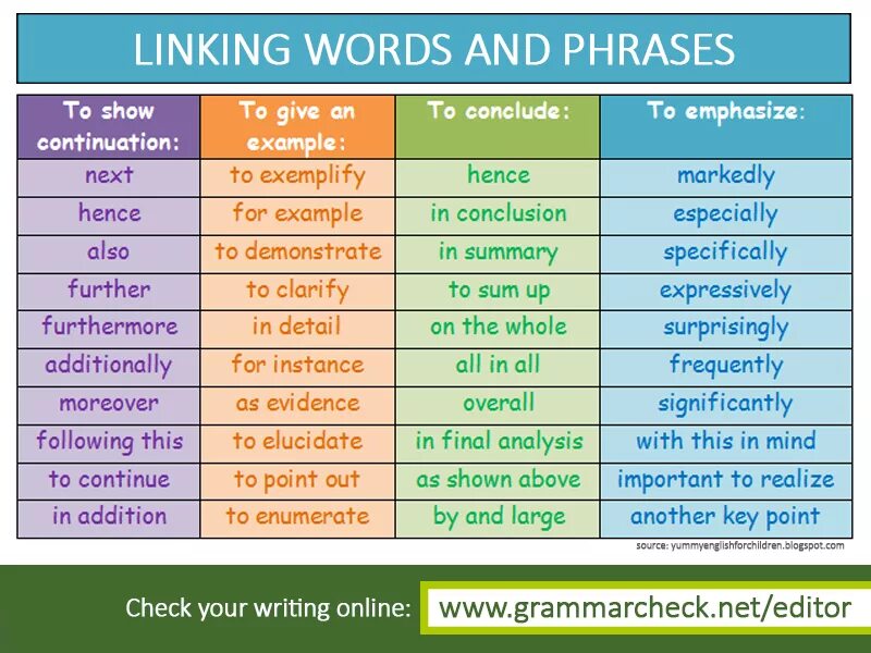 Linking Words. Linking Words in English. Linking Words and phrases. Linking Words примеры. Write this in english 4 points