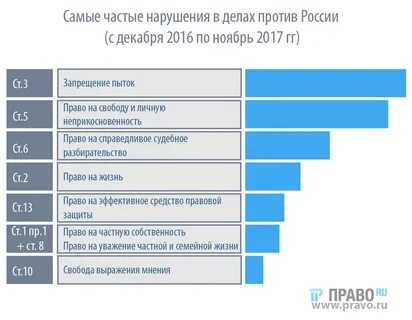 Самые частые