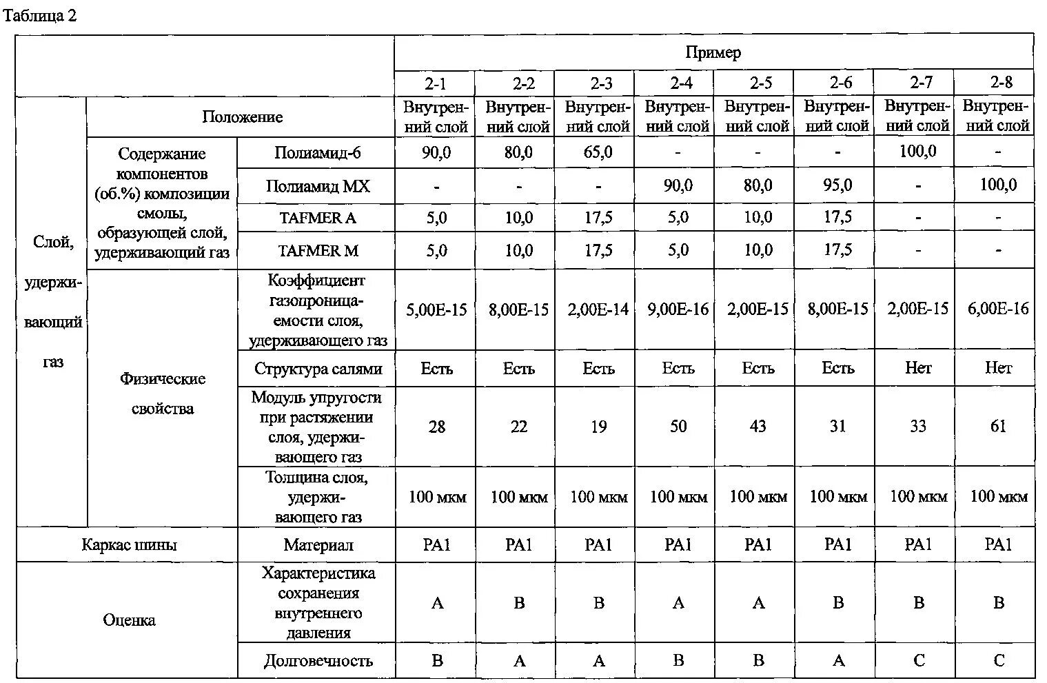 Модуль упругости полиамид 6,6. Полиамид характеристики таблица. Полиамид па6 характеристики. Удельный вес полиамида па-6. Плотность нейлона