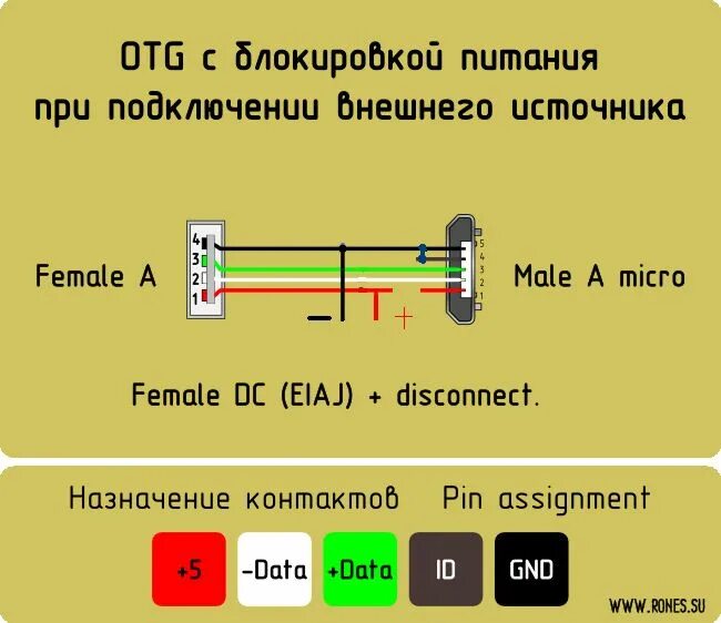 Распиновка OTG Micro USB. OTG переходник USB Micro USB распиновка. Распиновка OTG кабеля Micro USB. Распиновка OTG кабеля USB-С - Micro USB. Что такое otg устройство