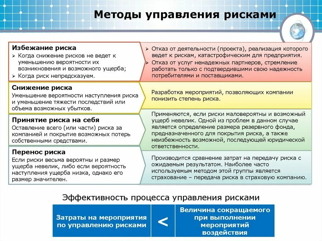 Мероприятия связанные с управлением рисками