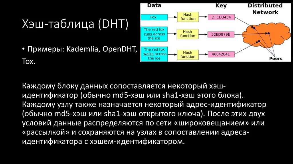 Си хэш