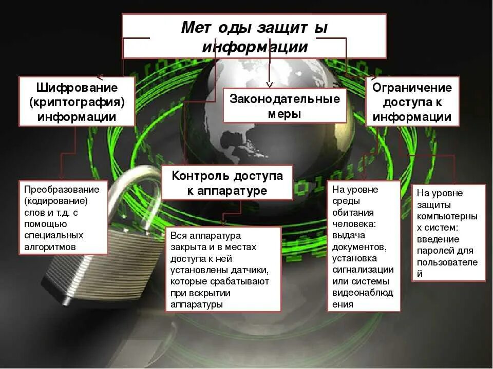 Под безопасностью информационной системы понимается. Способы защиты информации. защита информации таблица. способы информационной безопасности. методы и системы защиты информации.