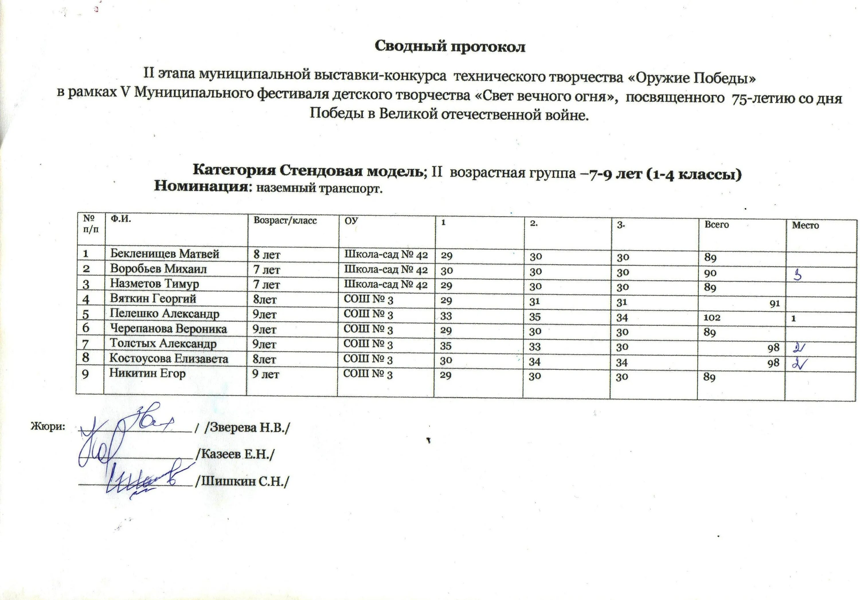 Протоколы дши. Протоколы дши