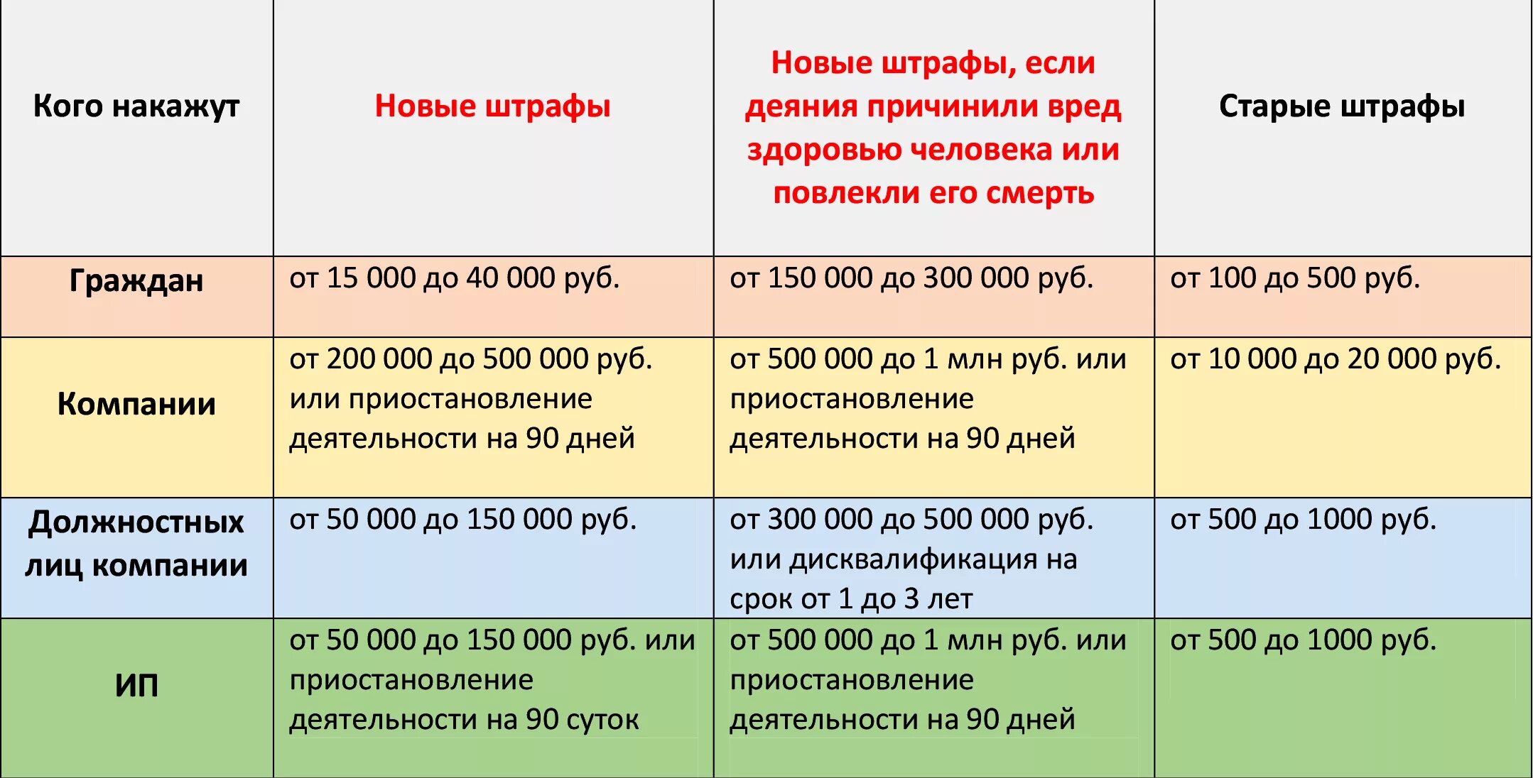 После 2 ооо. Штраф за нарушение карантина. Штраф за невыполнение работ. Какие штрафы на работе. Какой штраф грозит за несоблюдение режима работы.