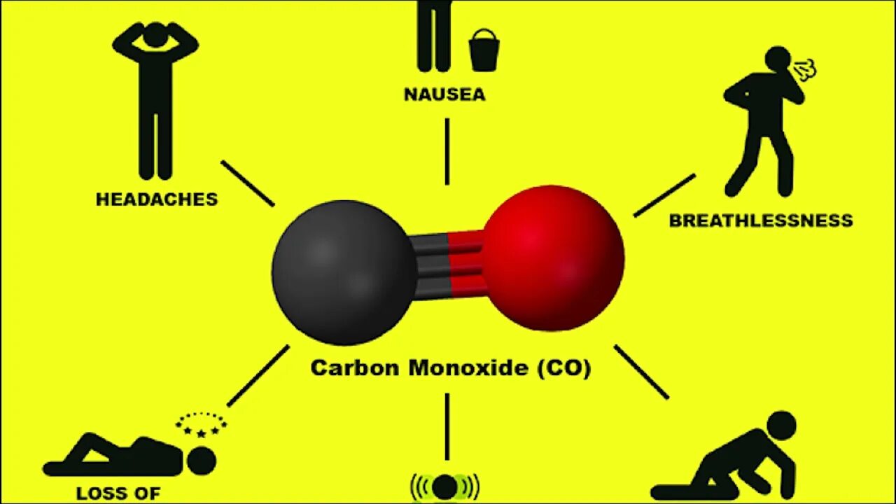 Влияние оксида углерода на организм человека. Воздействие угарного газа на организм человека. Воздействие оксида углерода на организм человека. Окись углерода воздействие на организм.