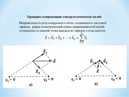 Как можно объяснить принцип суперпозиции простыми словами