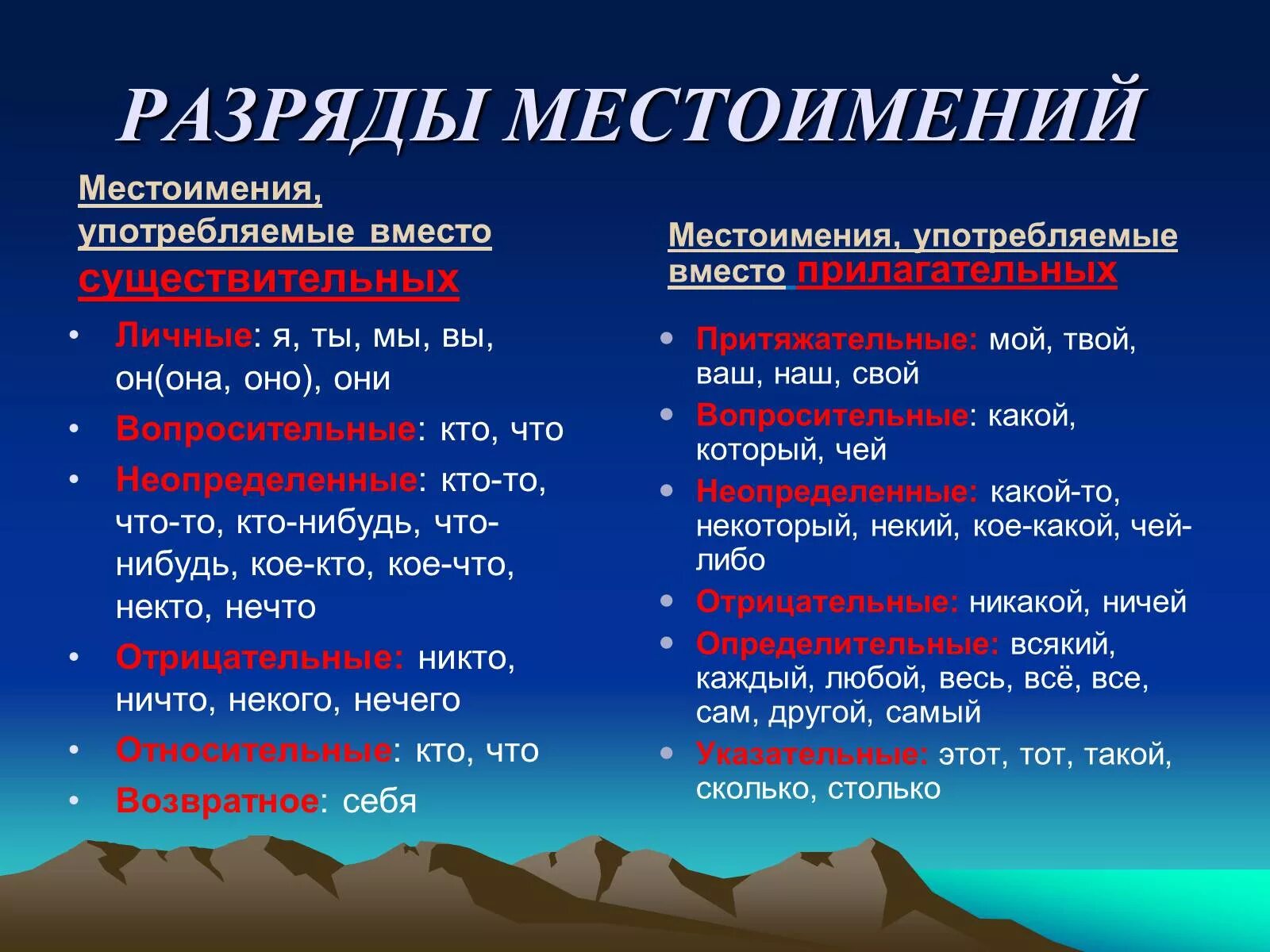 Местоимения. Разряды местоимений существительных. Разряды местоимений и прилагательных. Таблица местоимений прилагательных. Указательные местоимения употребляются