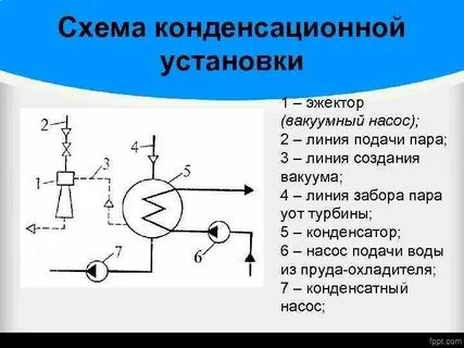 Схема насоса конденсатора