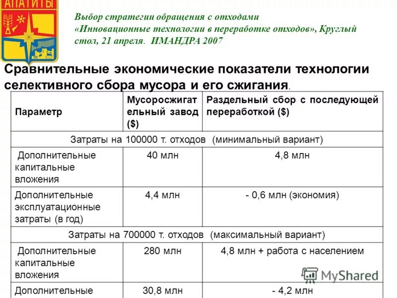 учет и отчетность в области обращения с отходами. комплексная система обращения с тко. методы переработки жидких радиоактивных отходов. обращение с отходами. стратегия обращения с отходами.