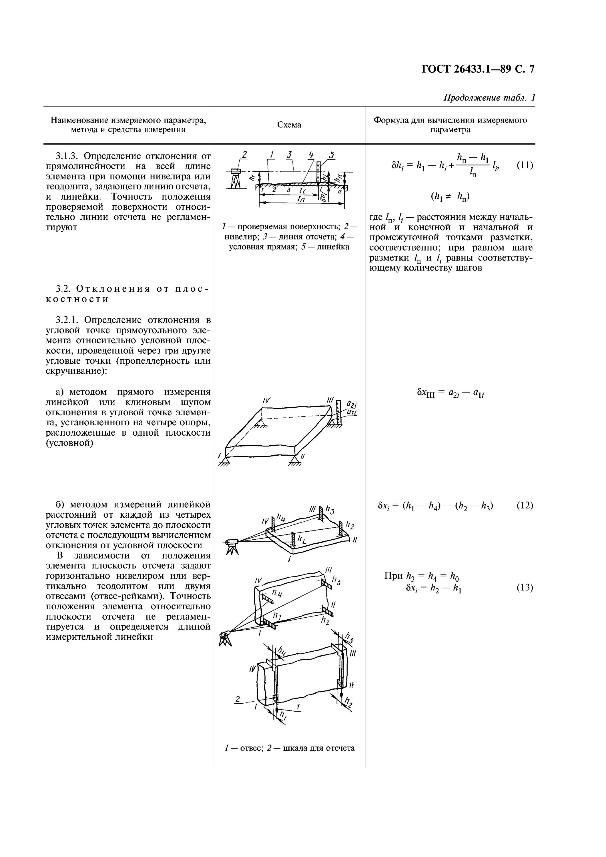Обеспечения точности геометрических параметров