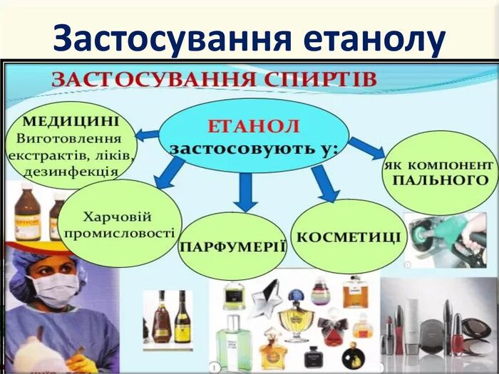 Рідкі кристали презентація. Органічні кислоти приклади. Применение серной кислоты. Кристали краса і користь. Презентація отримання поліетилену.