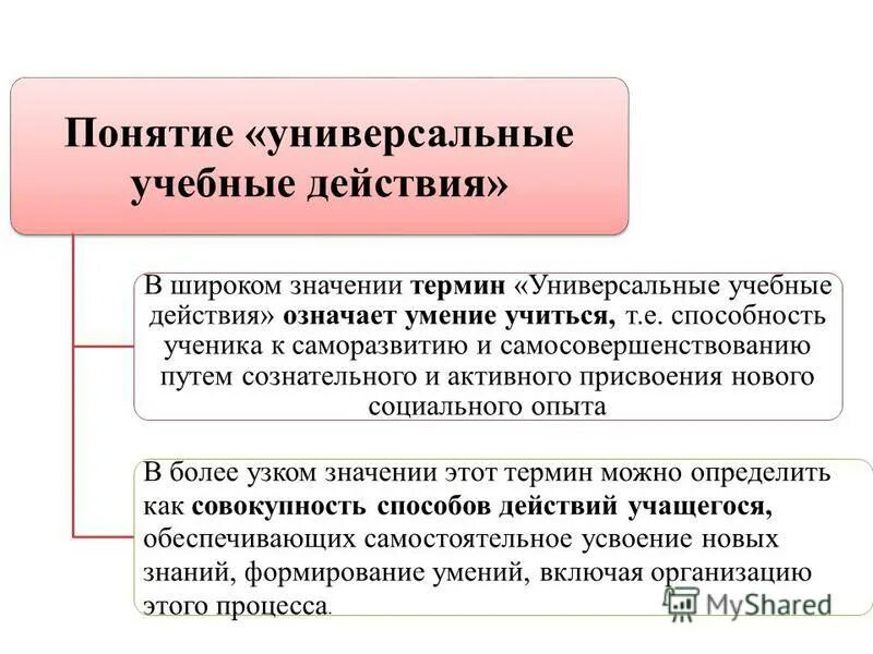 понятие универсальные учебные действия