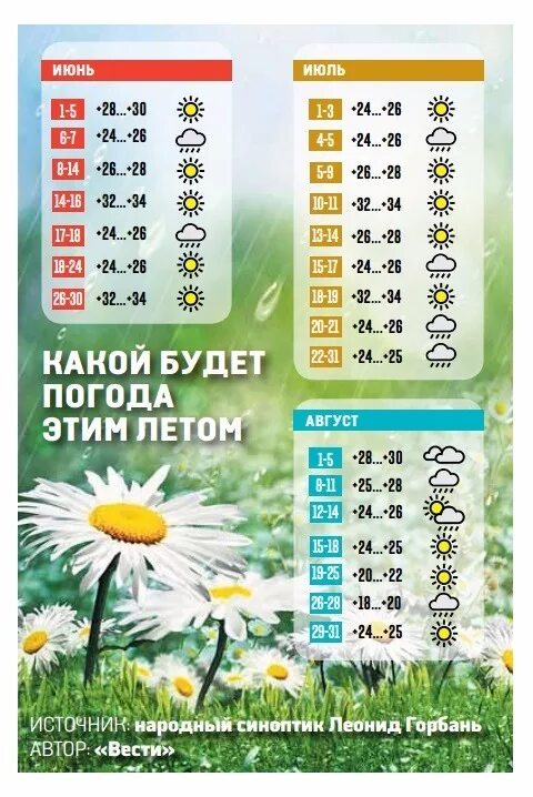 Какая погода будет летом в москве