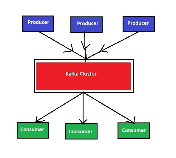 Kafka Producer Consumer. Kafka mq топик. Nginx + Kafka. Spring Kafka. Java consumer