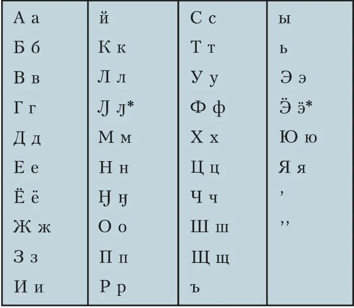 Язык ненцев. Ненецкий алфавит. Ненцы язык. Письменность ненцев. Ненецкая письменность.