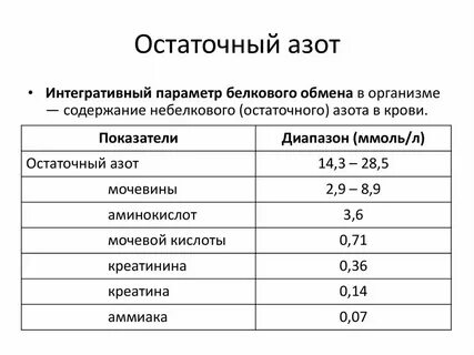 Азот содержится в белках