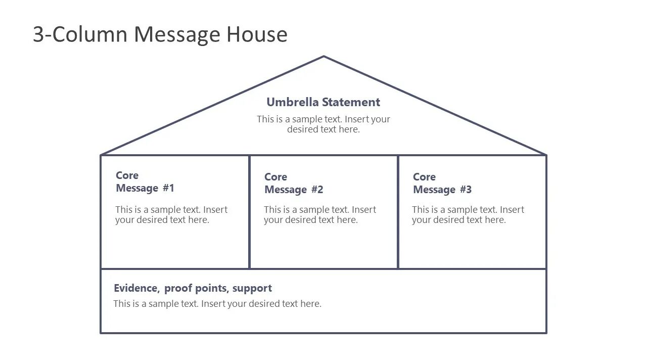 Message columns. Месседж хаус. шаблон message house. message house пример. технология message house пример.